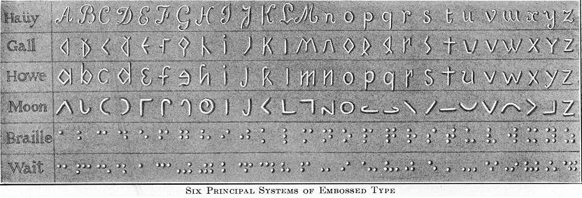 Различните видови тактилни писма што се користеле во 19 век